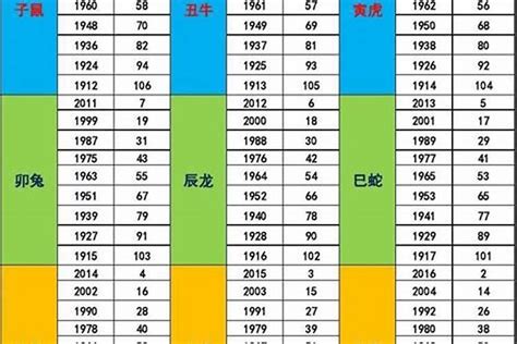 1964年五行缺什么|1964年1月18日出生的人五行缺什么？